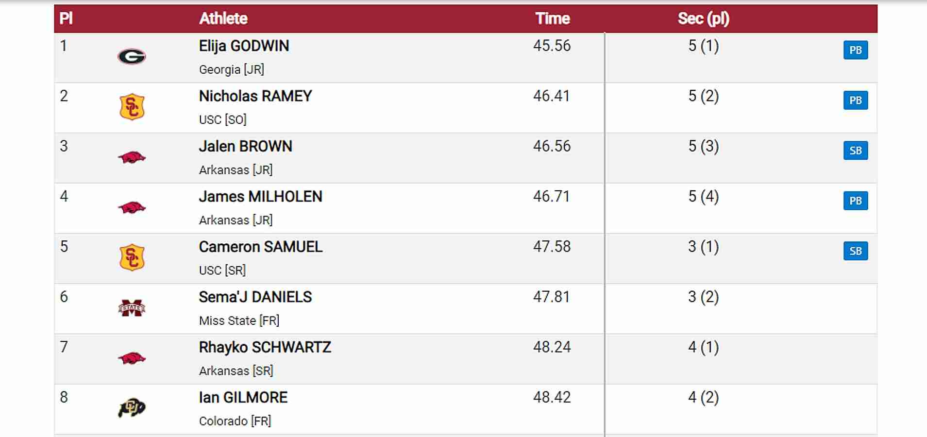 Fast Times At Razorback Invitational As Kemba Nelson Beats Twanisha