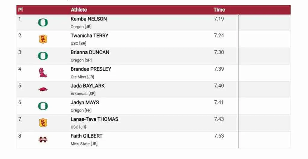 Fast Times At Razorback Invitational As Kemba Nelson Beats Twanisha