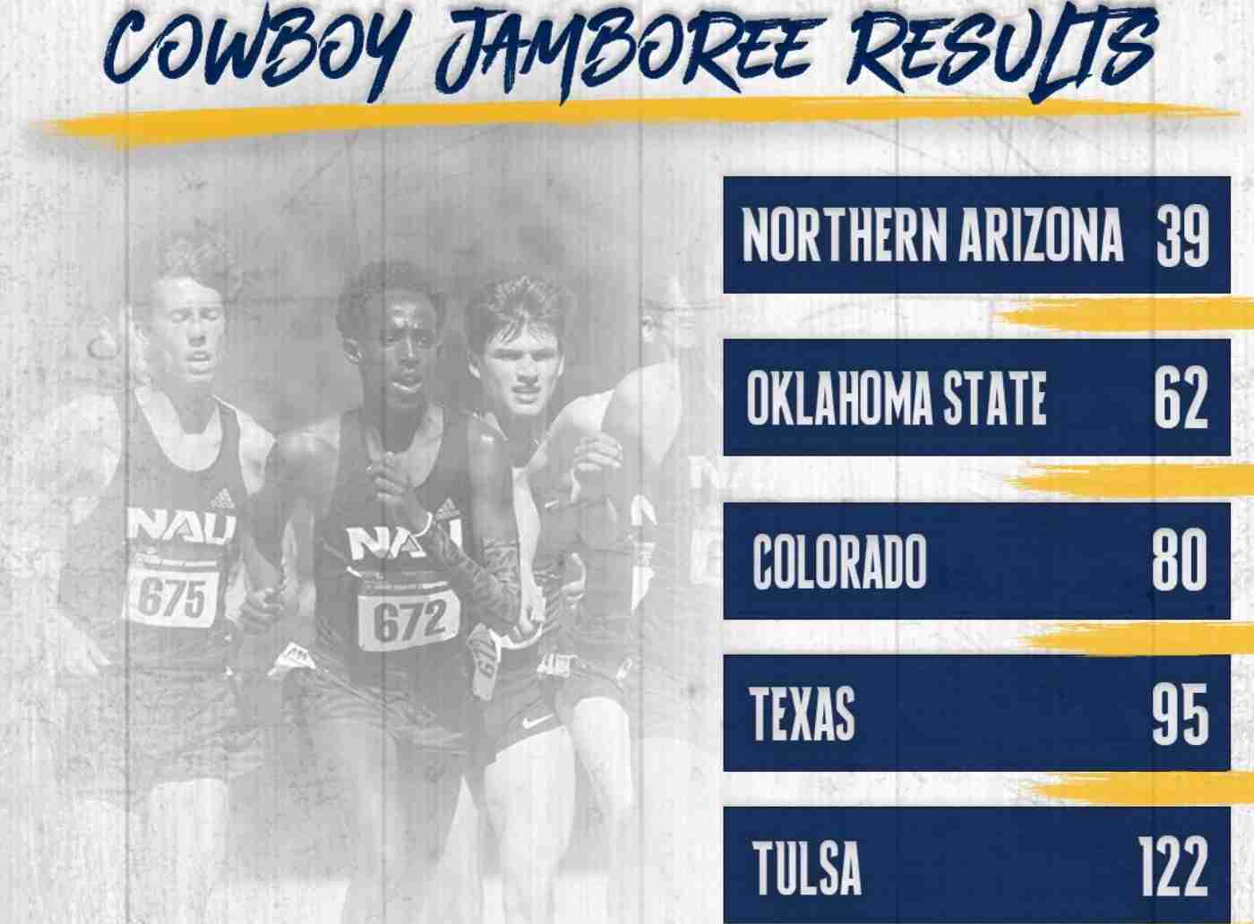 UPDATED Oklahoma State Cowboy Jamboree results; No. 1 Northern Arizona