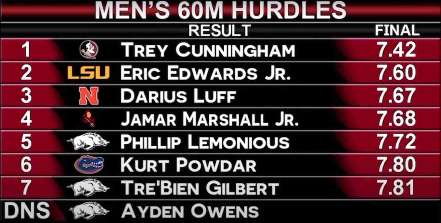 Watch Trey Cunningham runs recordbreaking 7.42 PB at Tyson