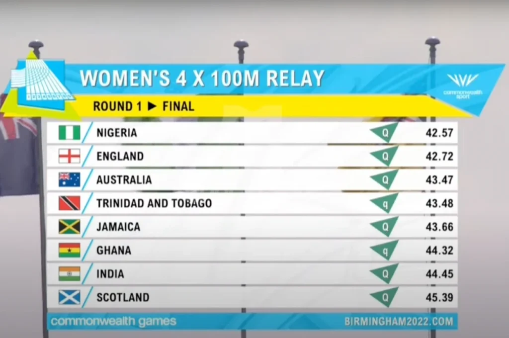 Commonwealth Games 2022 4x100m relay semi-finals results