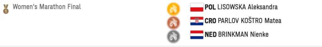 2022 European Athletics Championships marathon women's results