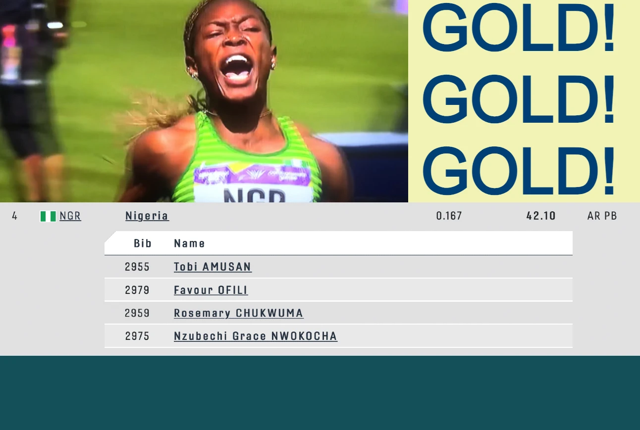 [Video] Nigeria wins Commonwealth Games 2022 women’s 4x100m; times and complete teams