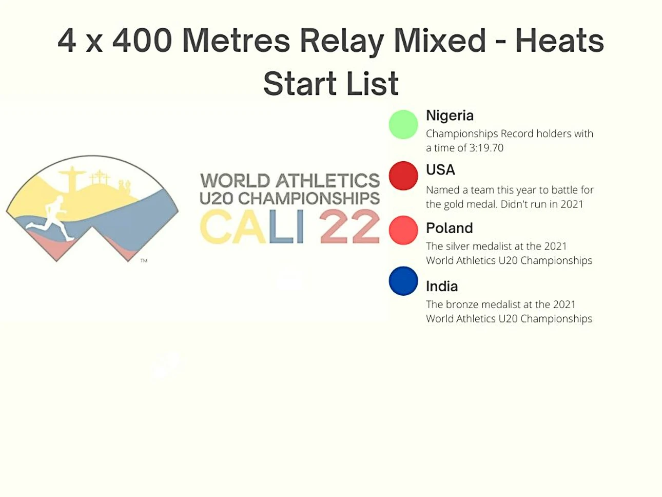 Start List For The 4x400m Mixed Relays World Athletics U20 Championships 2022.webp