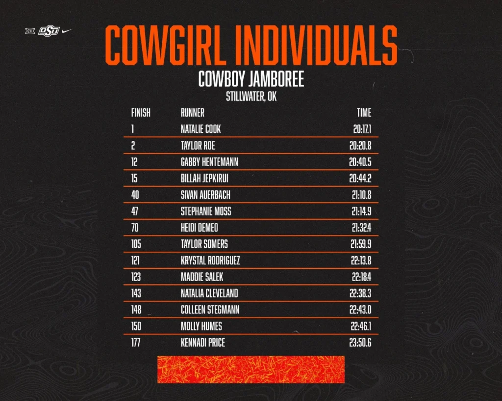 Natalie Cook wins 2022 Cowboy Jamboree 6k