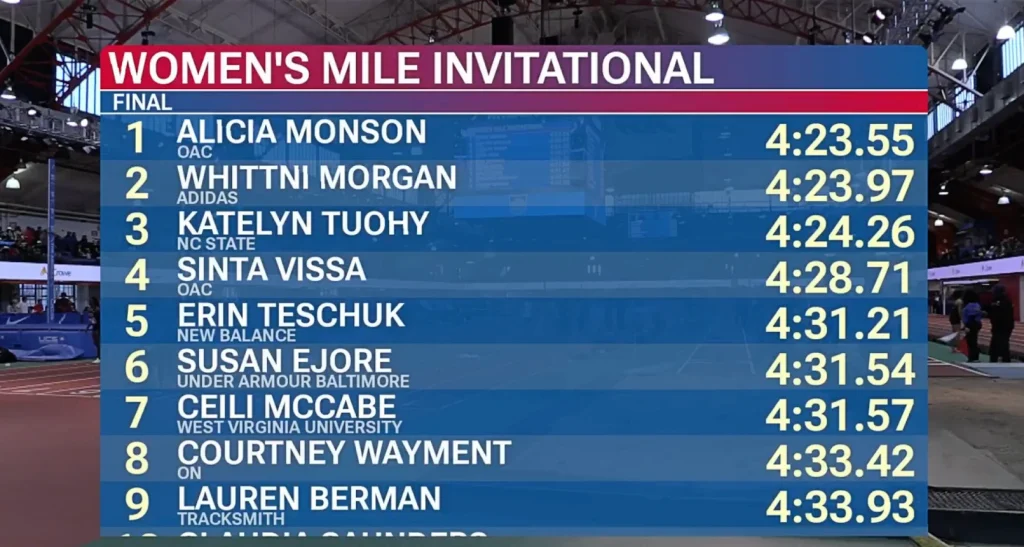 Mile Run Invitational at 2023 Dr. Sander Columbia Challenge Results