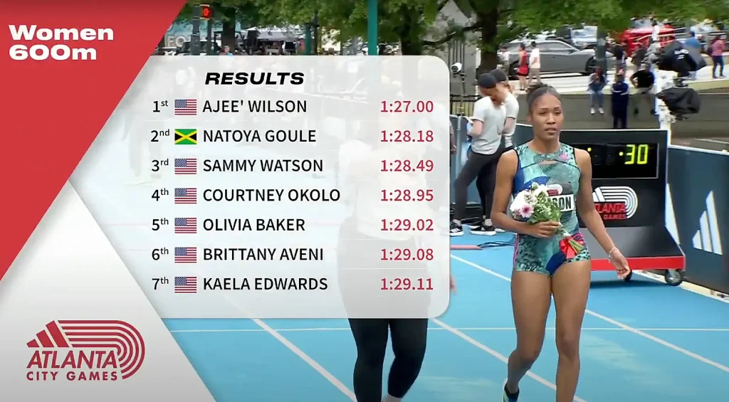 Ajee Wilson wins the 600m at the adidas Atlanta City Games