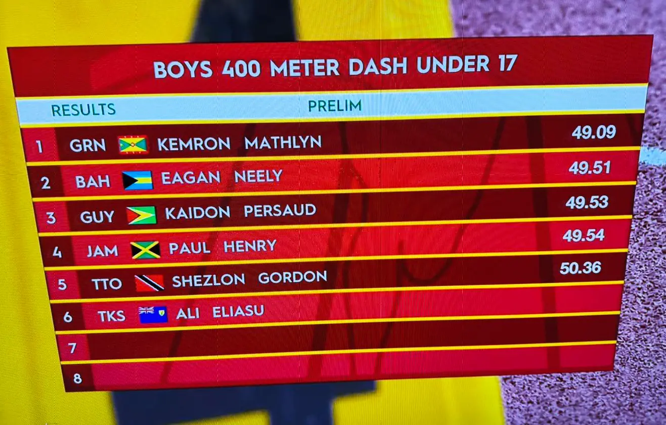 U17 boys 400m finalists at Carifta Games 2024