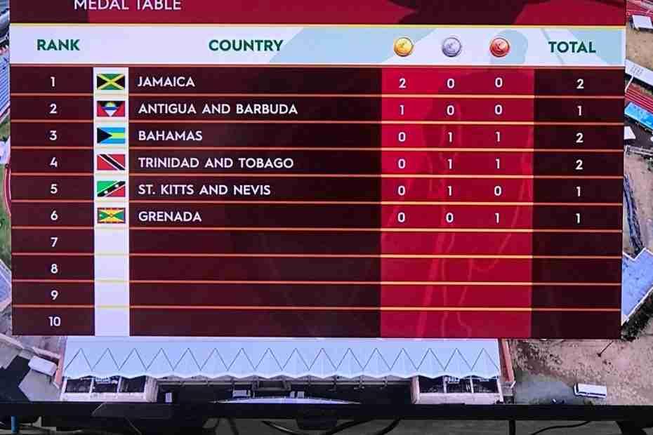 Day 1 Carifta Games 2024 Medal Standings After Morning Session World