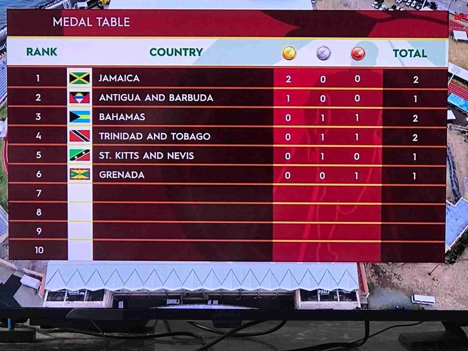 Day 1: Carifta Games 2024 Medal Standings After Morning Session